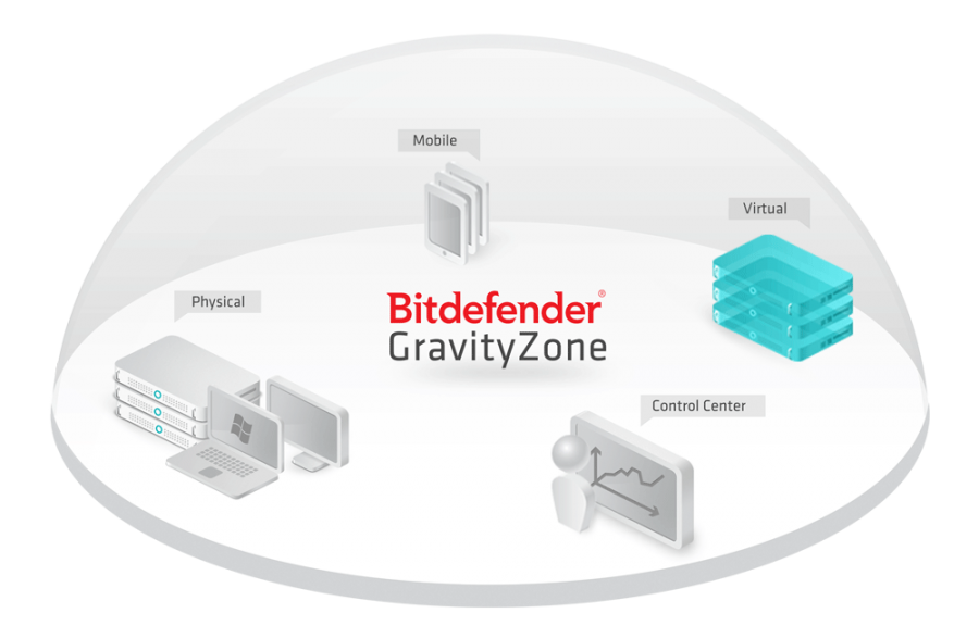 GravityZone 엔터프라이즈 보안 솔루션